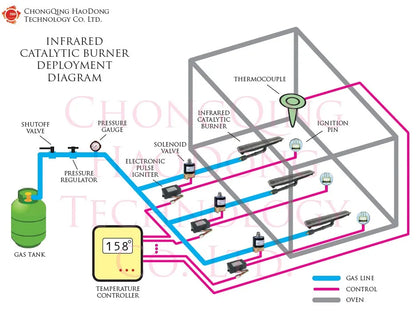 Customized Powder Coating Oven Temperature Control Panel Thermostat Cabinet