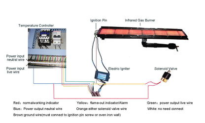 Customized Powder Coating Oven Temperature Control Panel Thermostat Cabinet
